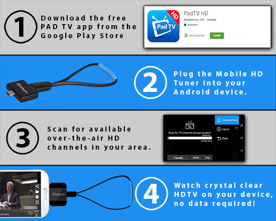 Connect Mobile How To Connect Android To Tv Using Usb Android How